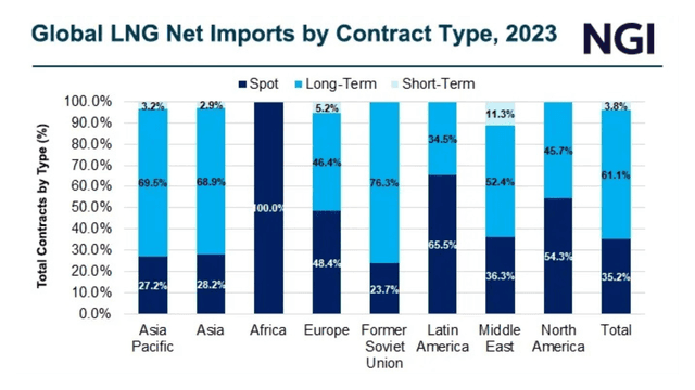 Natural Gas Intelligence: Bids, Offers Rolling in For Abaxx's U.S. LNG Futures Contract After Exchange Launches